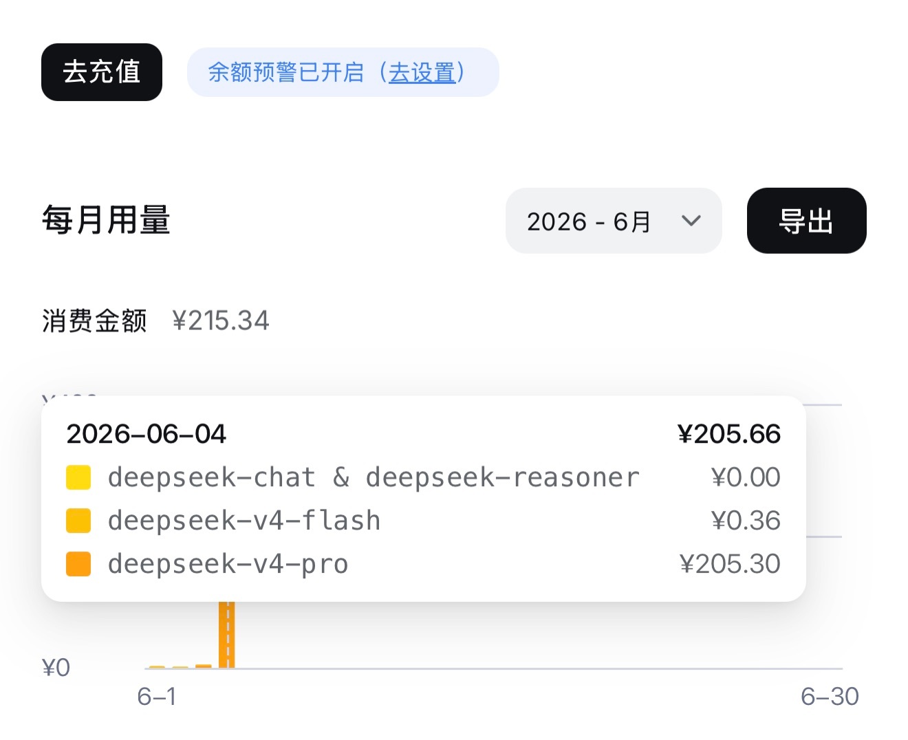 出门前把昨晚写好的分析脚本的某个阶段跑起全量来，走在路上想了下，我可能是忘记把p