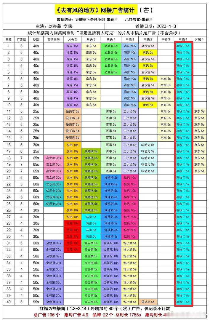 李现已经连续四年播剧全集有广，不限题材、不限平台，这真的是顶级商业价值了吧？招商