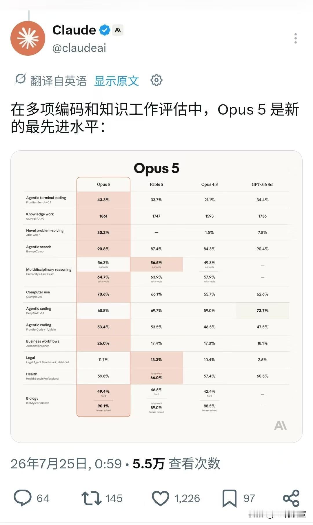 opus 5 上线啦！