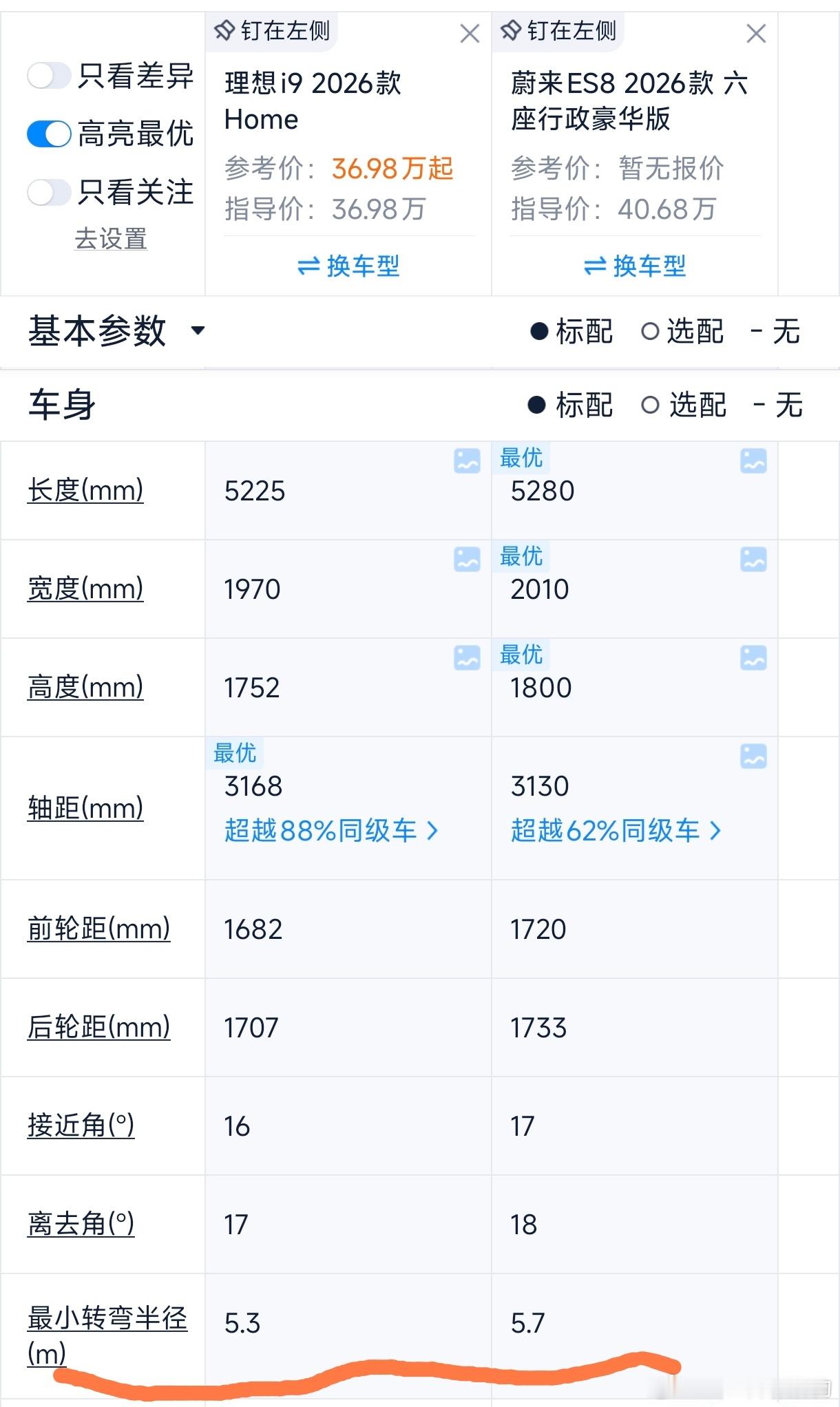 理想i9和蔚来ES8转弯半径还有必要比吗？i9有后轮转向，转弯半径5.3m蔚来E