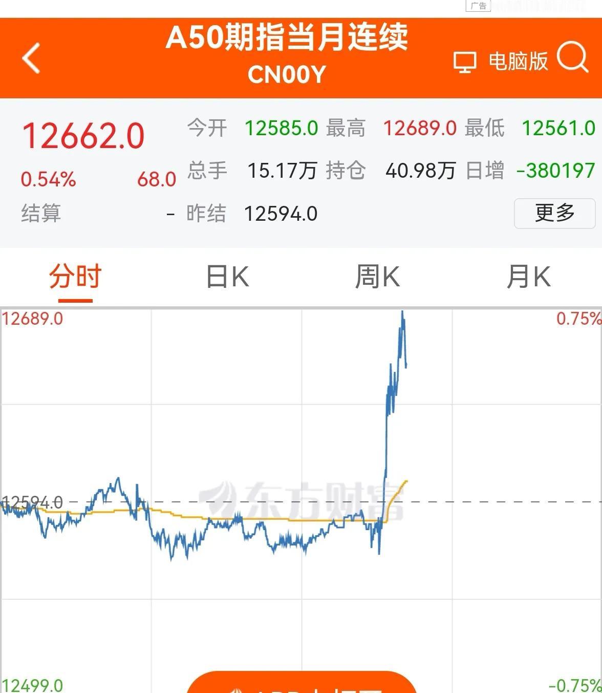 老手说股：（1）
今天新加坡A50和香港恒生期指出现了截然相反的走势，最后收盘来