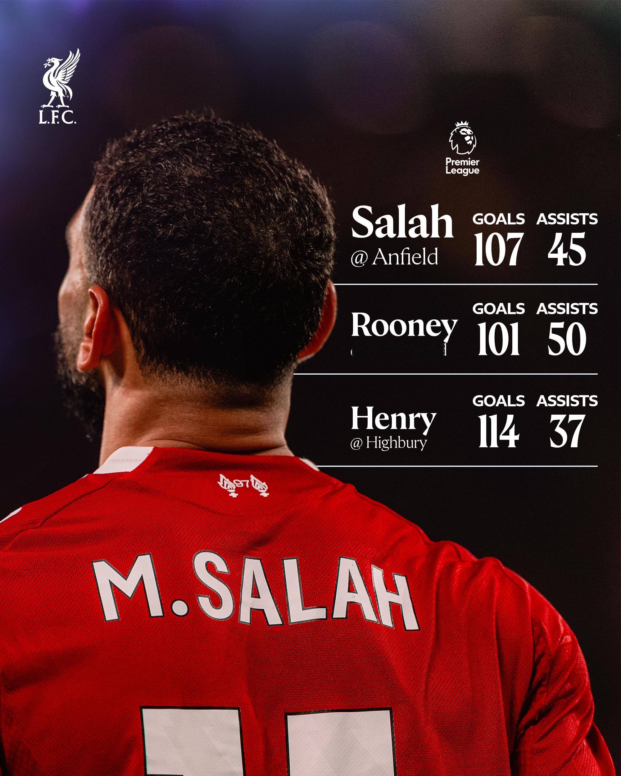 虽然，但是……英超单座球场进球贡献新纪录 