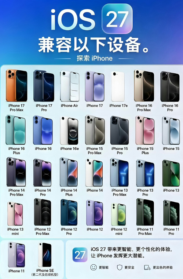 普通人如何升级iOS27首先肯定是确认自己的iPhone型号可支持升级到iOS2