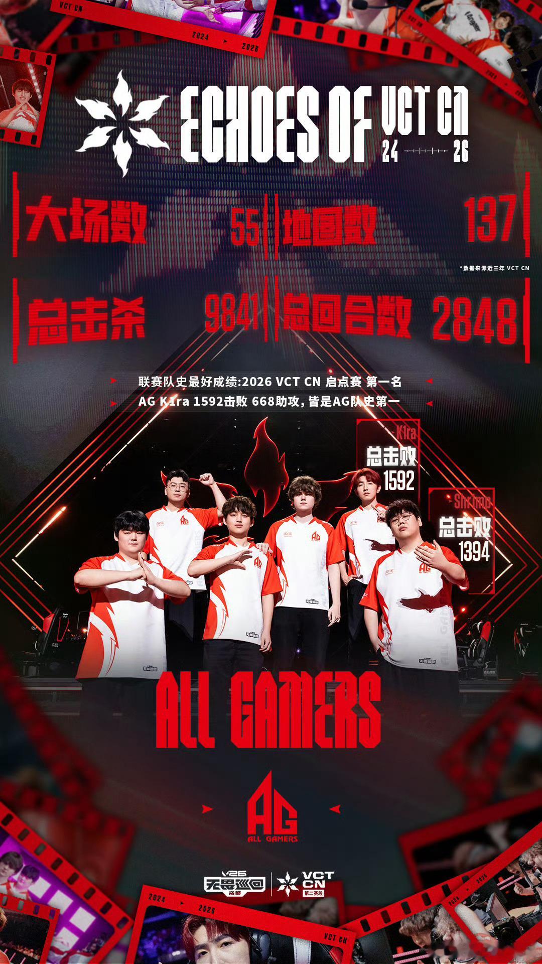 AG VCT CN 三年回响｜红焰砺锋 勇赴新章AG 在第二赛段季后赛遗憾不敌对