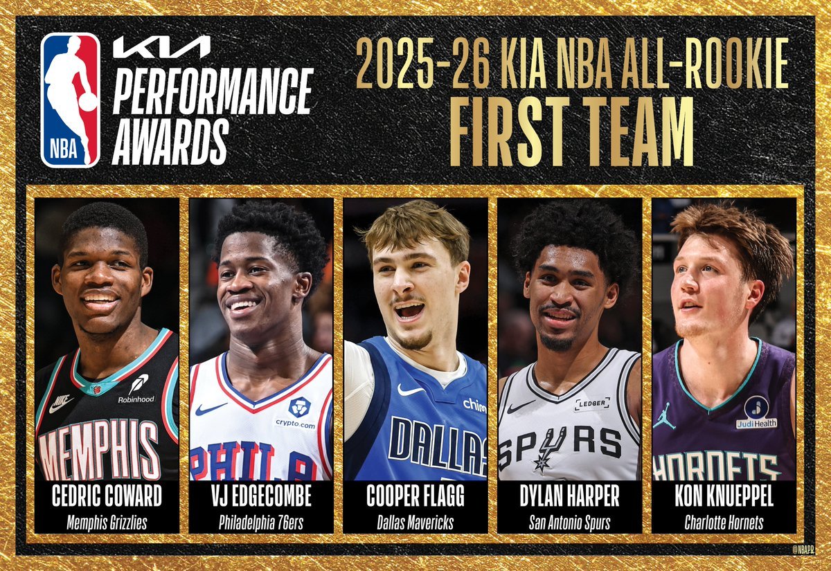 NBA官方今日公布了25-26赛季常规赛最佳新秀第一阵容！实至名归！费城76人队