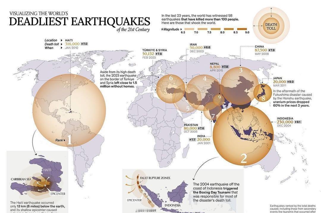 21世纪最致命的地震 ​​​
