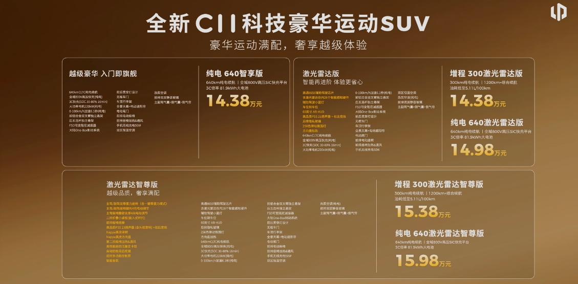【售14.38万起，零跑全新C11上市】日前，零跑汽车正式发布全新C10、C11