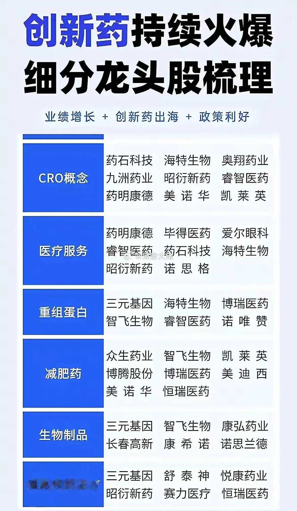 恒瑞带动了整个医药行业 ​​​