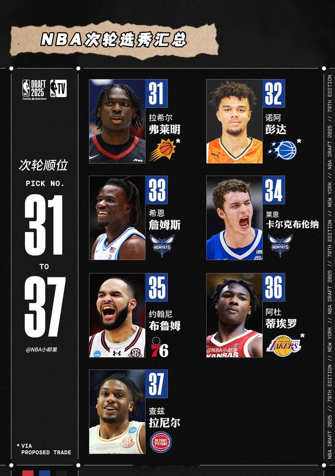 次轮秀也要认识一下嘛！NBA选秀大会 ​​​