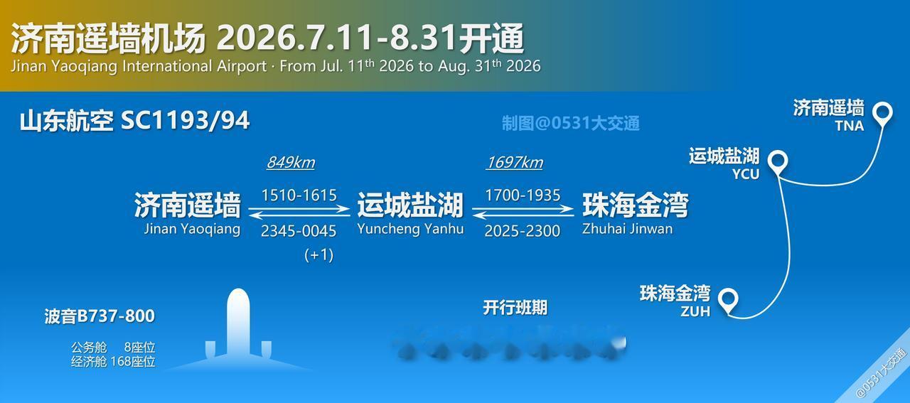 7.11日-8.31日间，山东航空加开SC1193/94济南遥墙-运城盐湖-珠海