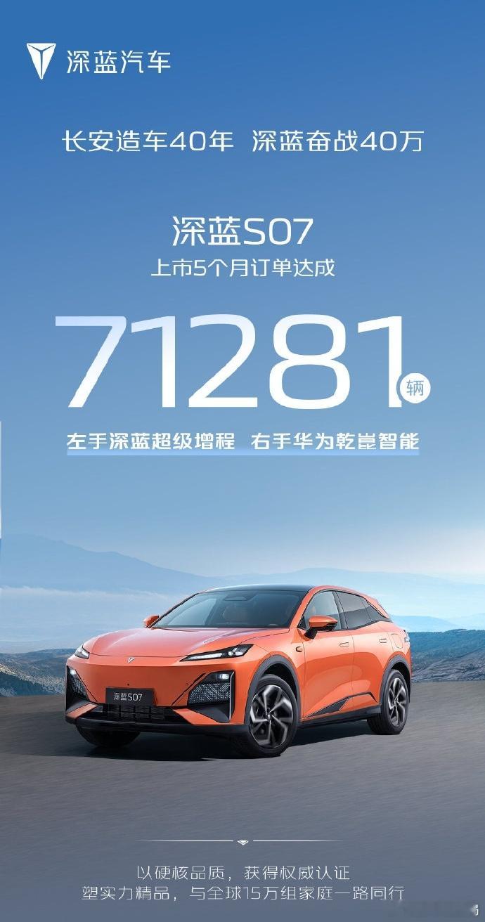 深蓝S07上市5个月订单破7万辆 刚刚，我们从官方获悉，旗下中型SUV——深蓝S