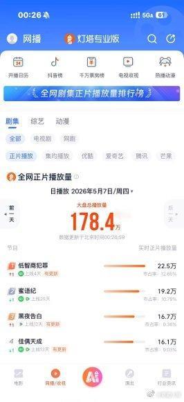 低智商犯罪云合登顶一口气追完！这剧笑得我饭都喷了，全员显眼包，案子离谱但特下饭，