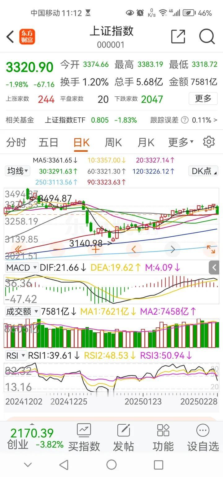 利空交织，明天A股仍有机会企稳回升。首先看利空消息，周五晚中概股出现了明显调整，