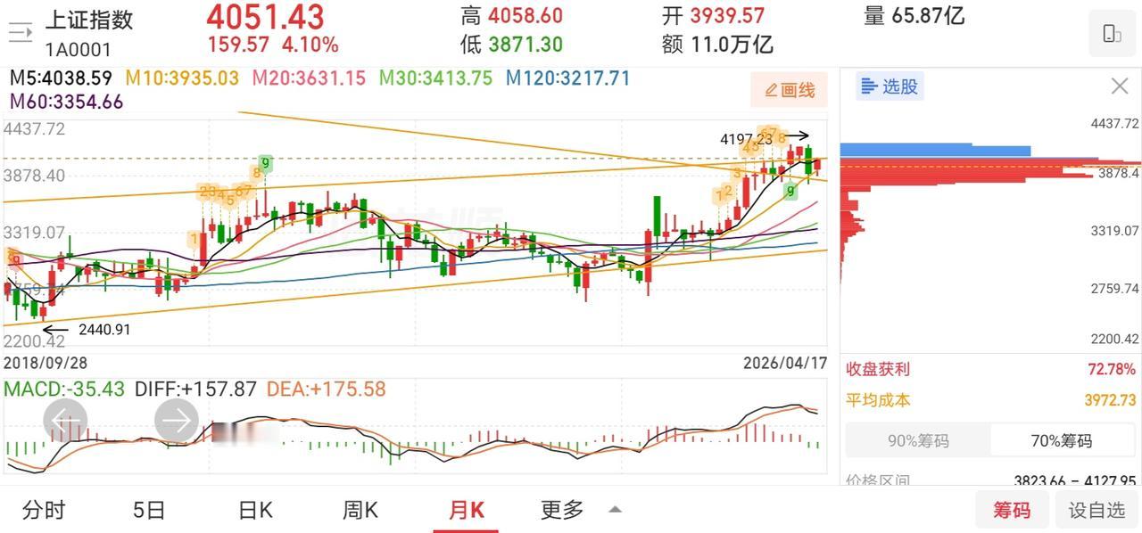 网友神评论，看的我笑出了声！

凸教授：我的账户整体亏损幅度还有23.05%，我