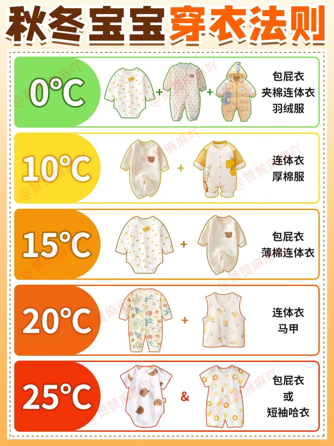 降温了‼️爆🔥的宝宝万能穿衣公式来了