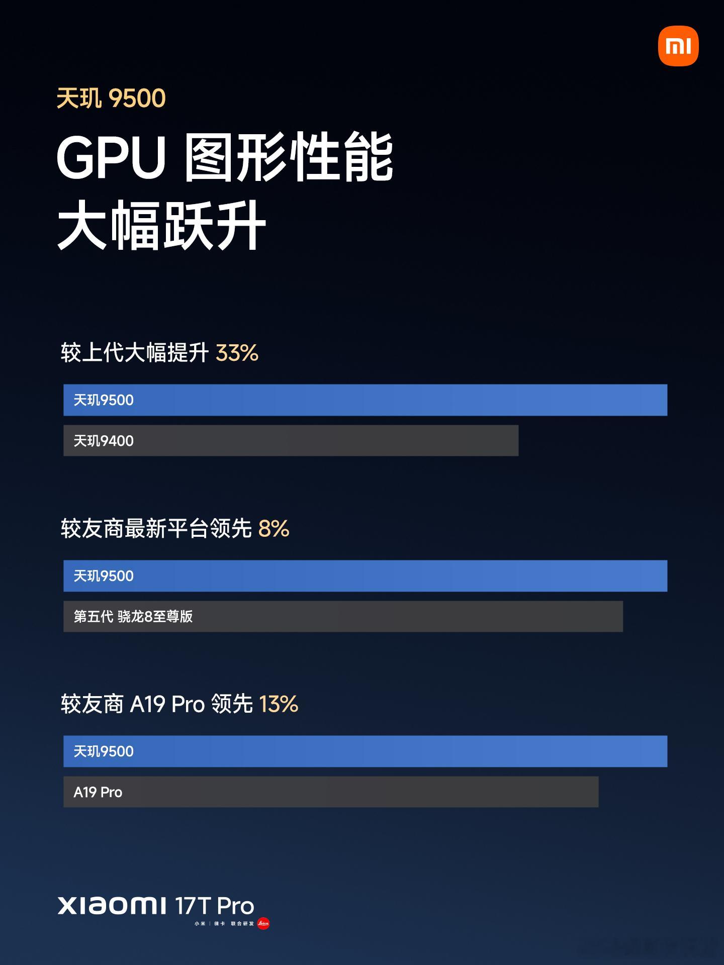 小米17TPro 搭配天玑9500旗舰芯片，3nm制程，配置支持立体环形冷泵散热