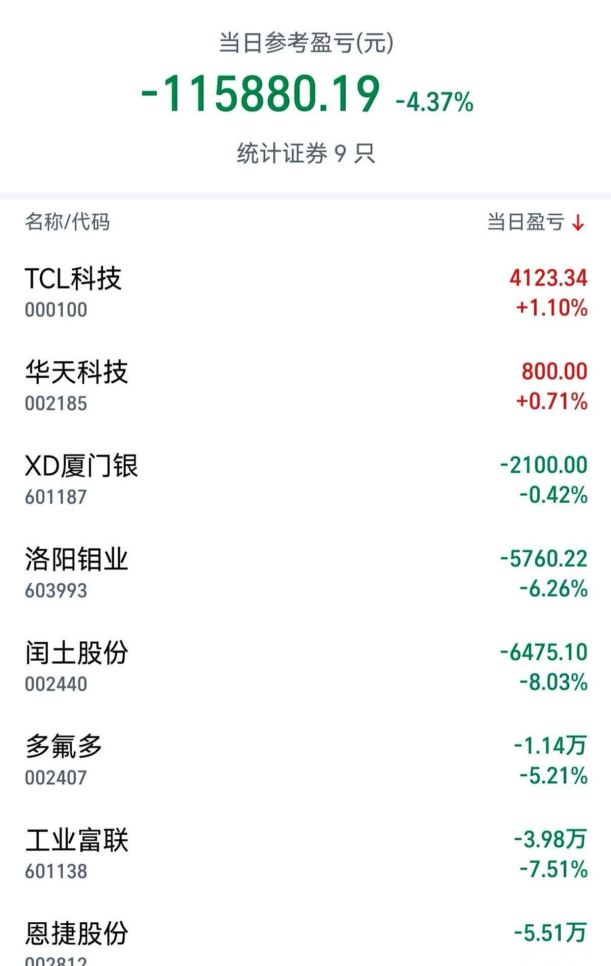 11万。
短短几个小时，一辆代步车没了，或者说，我辛辛苦苦攒了大半年的血汗钱，直