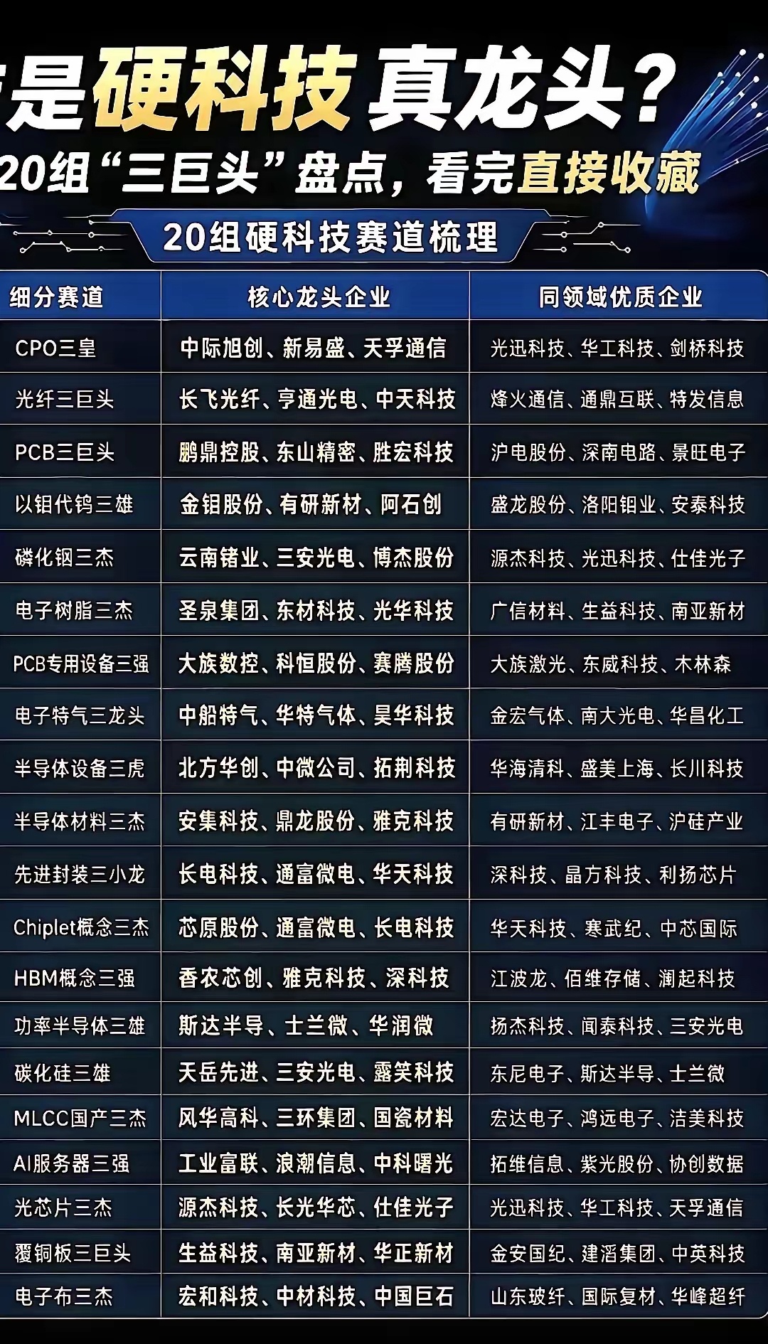 MLCC涨价对哪些上市公司业绩有影响 MLCC涨价这事儿，对不少上市公司业绩影响
