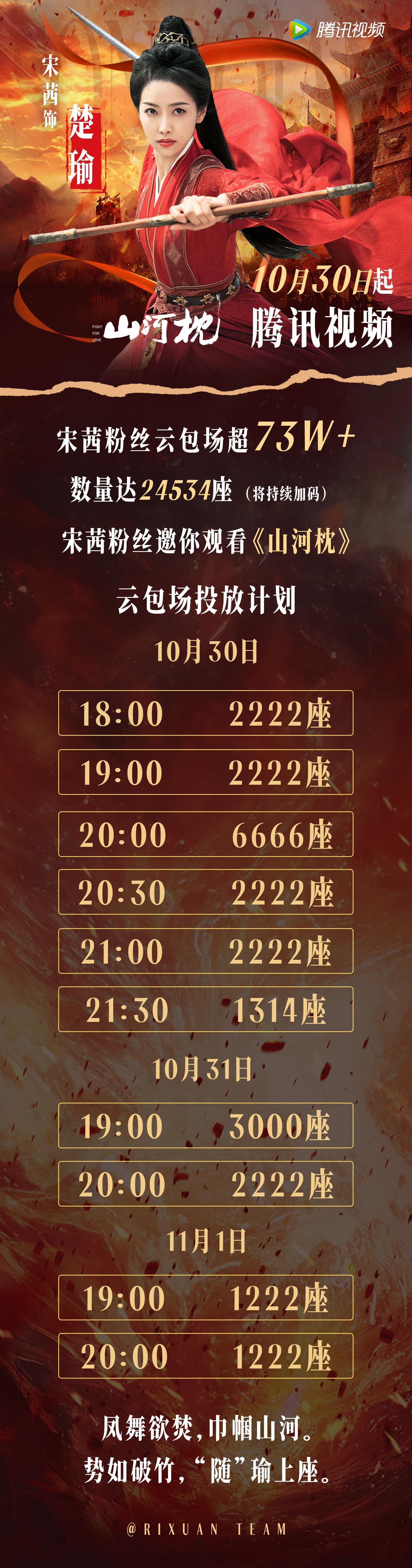 宋茜粉丝给山河枕云包场超73W+明天来鹅家看楚瑜 ​​​