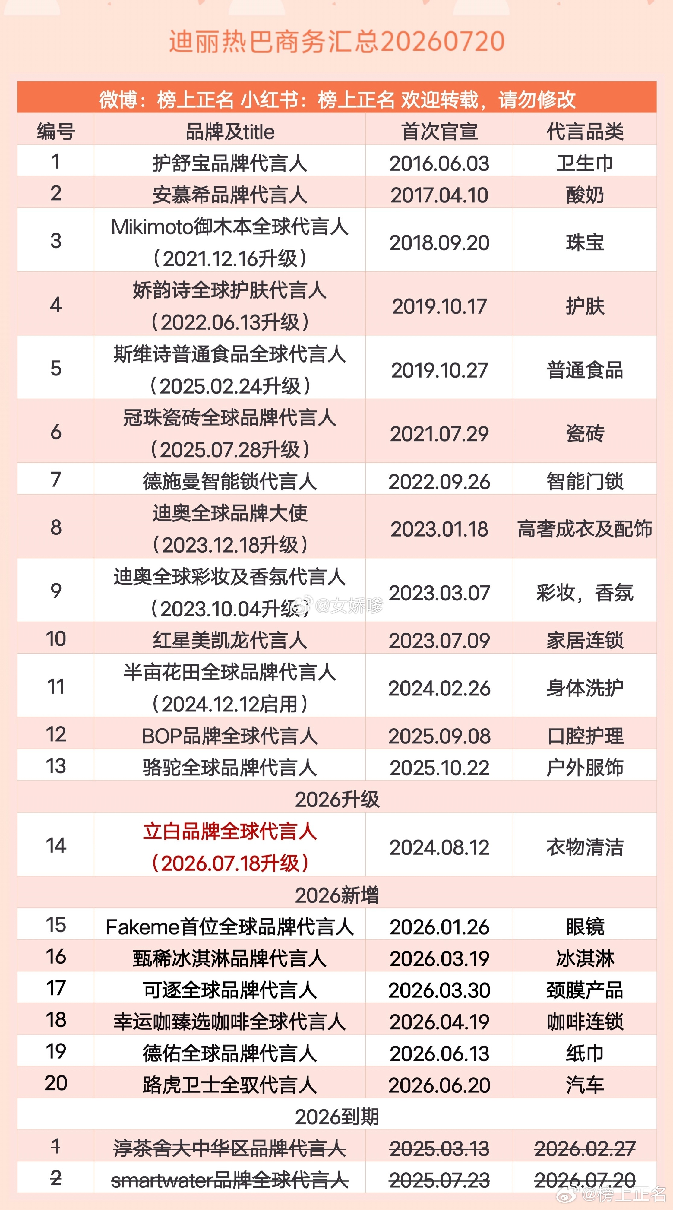 刘亦菲和迪丽热巴商务汇总  谁更出圈？ 