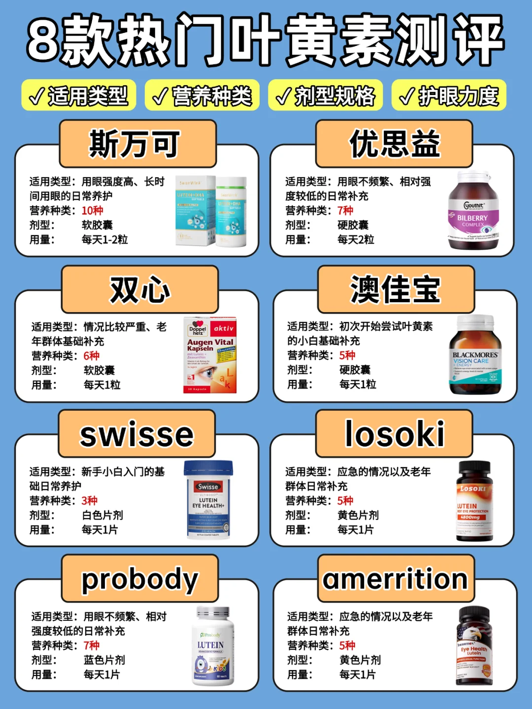 医学僧眼中的叶黄素，进来抄作业！