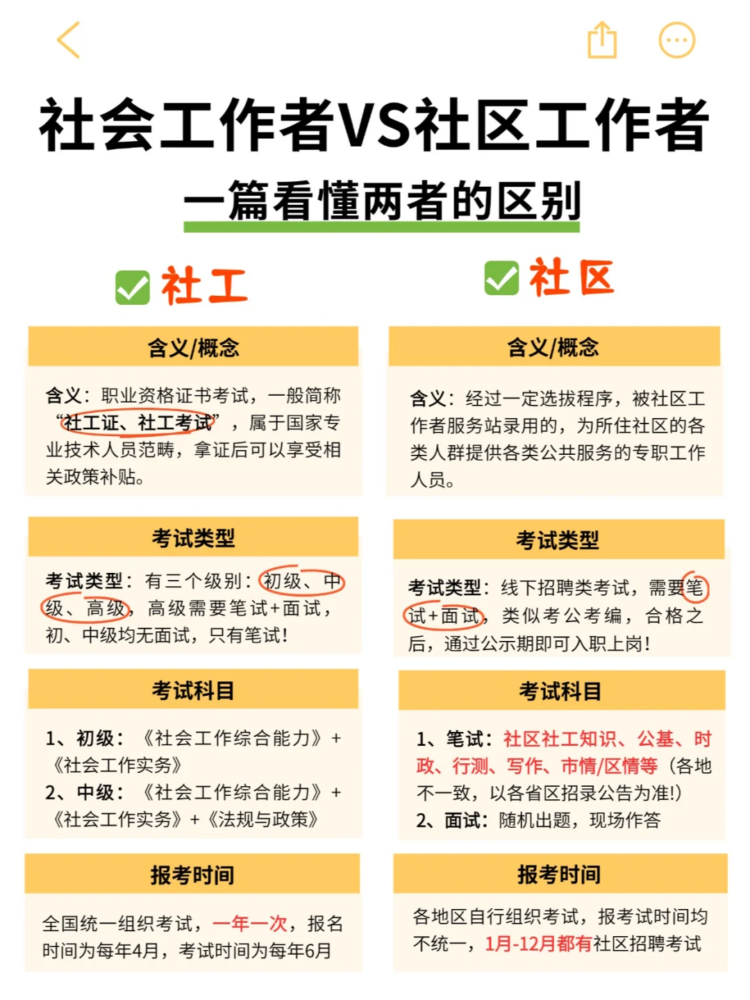 小白速进！一篇说清楚社区和社工考试