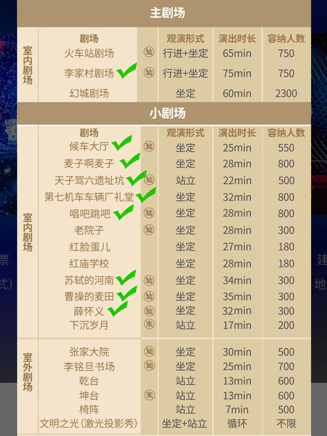 只有河南🌾｜开封往返，一日完美1➕8👌