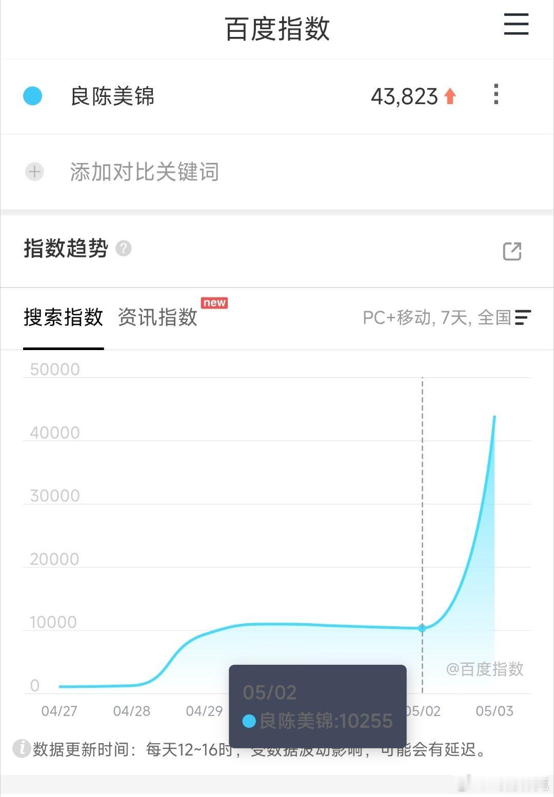 任敏、此沙良陈美锦 首日中午开播，百指仅4万+，凉凉。其实对于古偶来说，前期在没