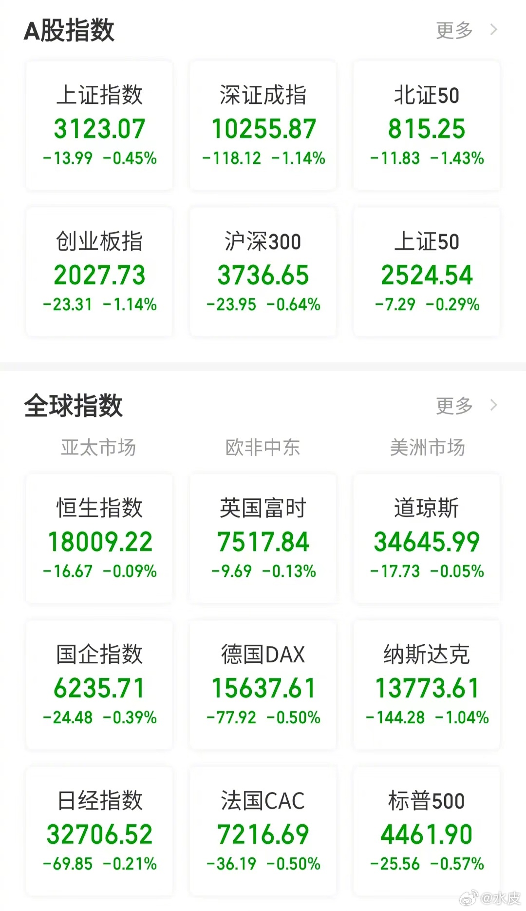【今日看盘】逆向思维。说起来容易，做起来并不容易。譬如以目前的点位做多，就是如此