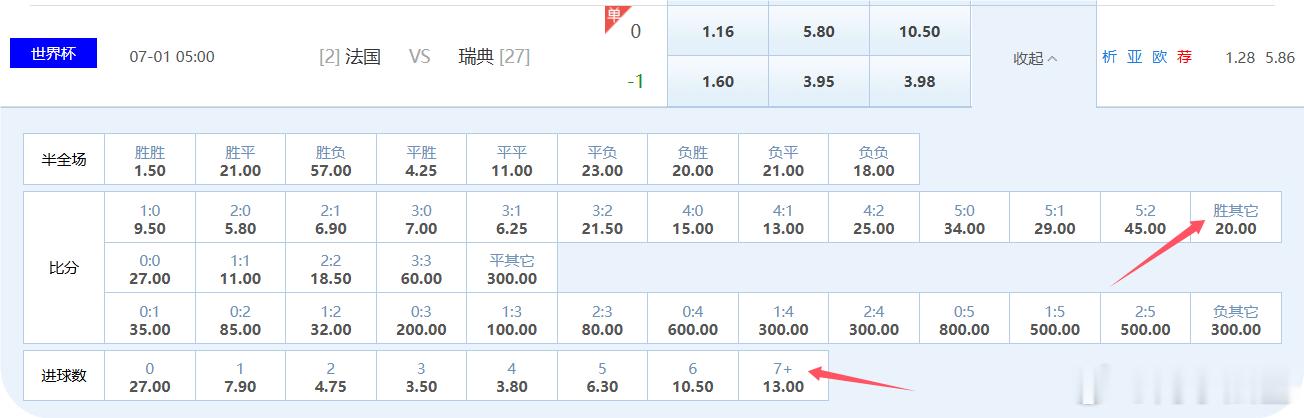 法国这场我觉得让胜不是很好出，如果出让平的话~两边如果互捅~我是说如果，你一个我