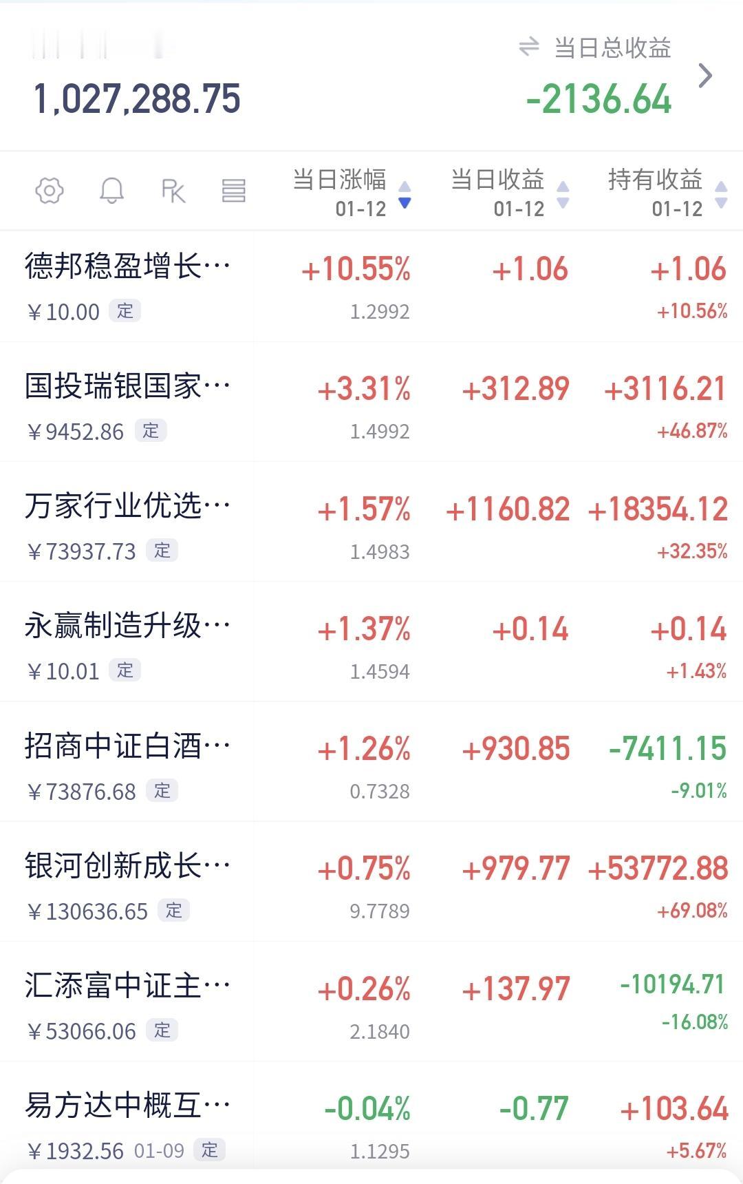 基金：白酒板块上涨，是不是已经反转
持有的基金中，白酒板块现在盘中估值是上涨，上