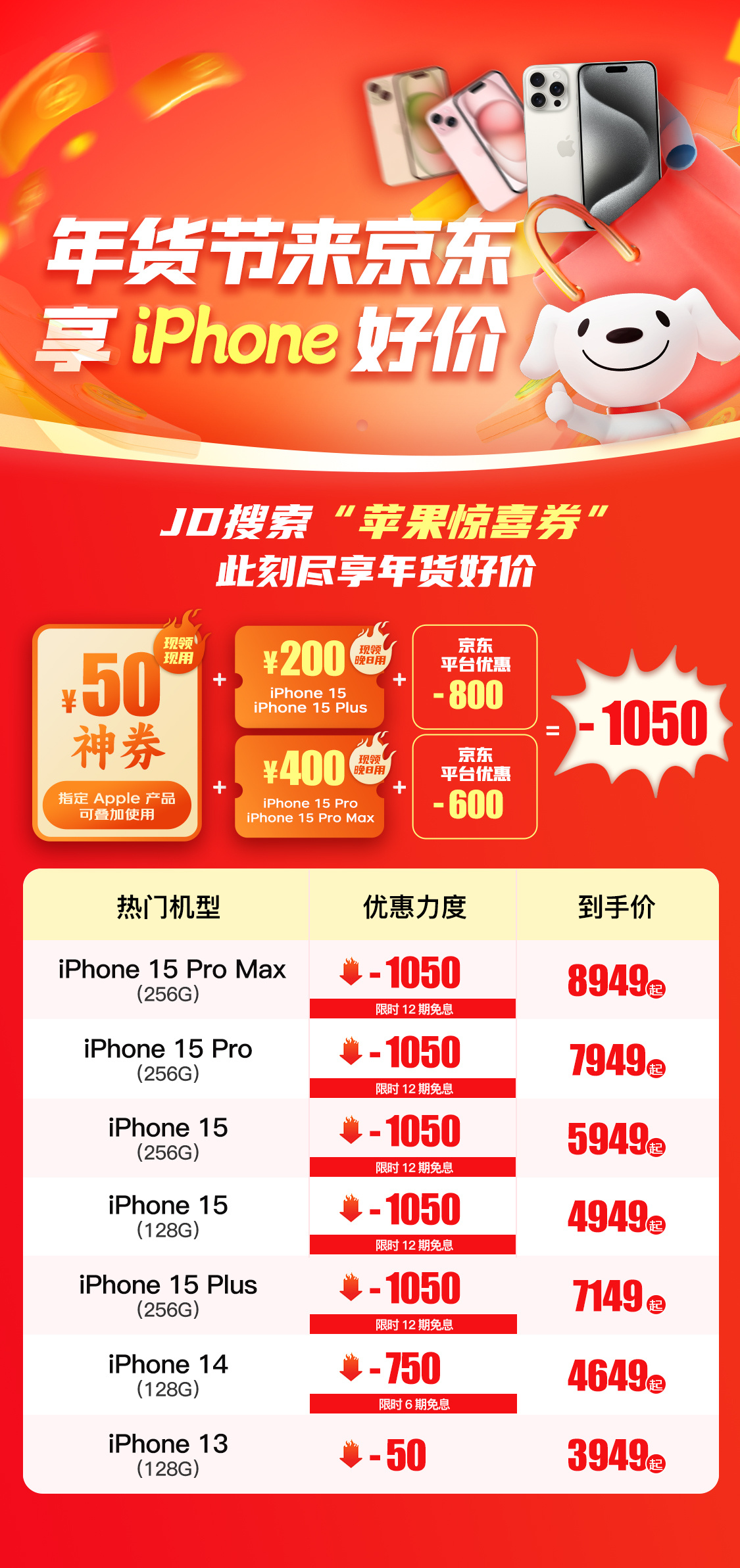 天呐，没想到现在还能这么便宜买到iPhone15！在京东年货节，最高优惠1050