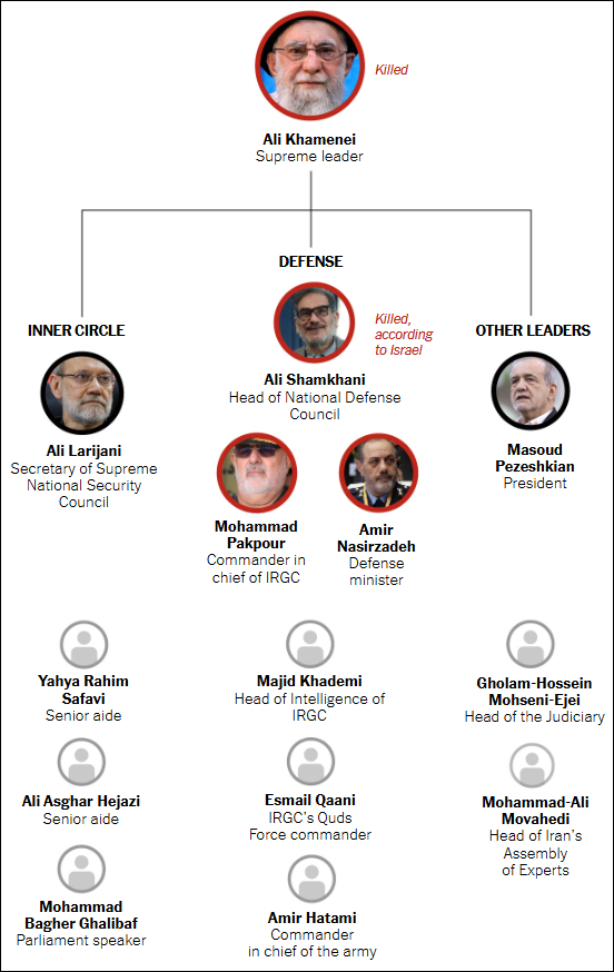 【#哈梅内伊被杀后谁将成为继任者#？】当地时间2月28日晚，美国总统特朗普高调宣