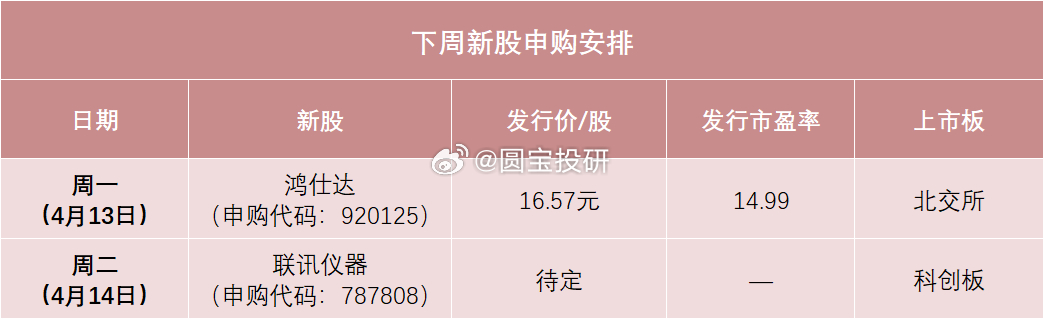 联讯仪器是光通信测试龙头。今年以来，光通信板块热度持续提升，Wind光通信指数大