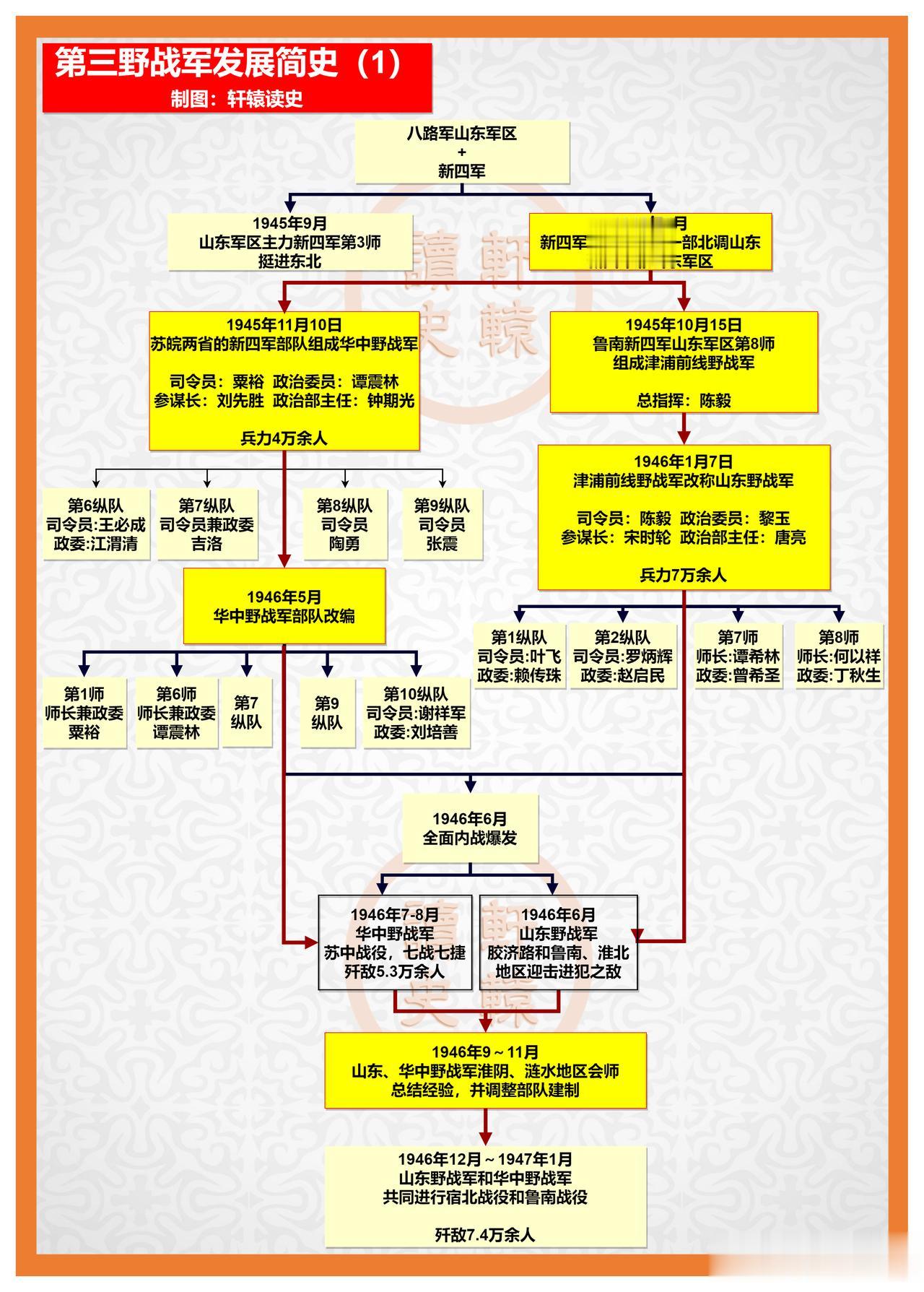第三野战军简史

“战神”粟裕，所向无敌！