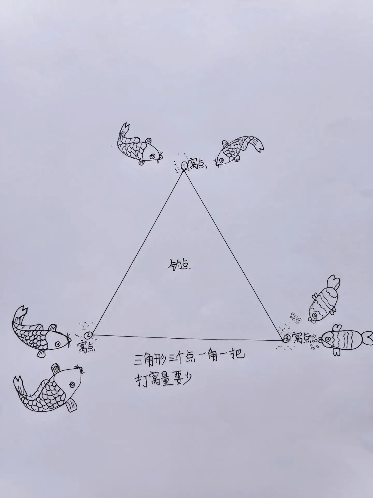 据说这个“三角打窝”法是目前针对钓获鲤鱼非常有效的一个打窝方法，操作也简单，就是