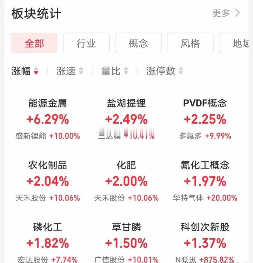 4.26快速飙升人气股票点评1、亿晶光电：触底反弹，格局观察2、中芯国际：放量分