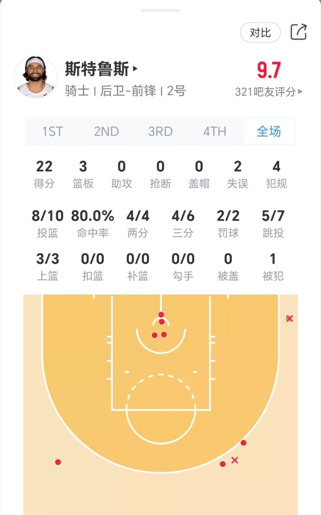 能用的白人射手？猛龙vs骑士nba季后赛