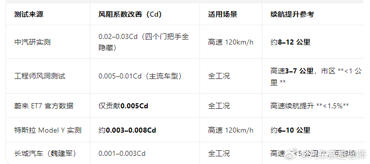 隐藏式门把手，是不是伪技术？其实隐藏式门把手的噱头大于实用，让AI找了一些数据，