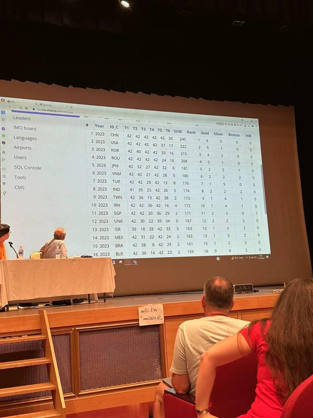 第63届国际数学奥林匹克（IMO），中国队再再再再再…次获得世界第一，六位参赛选