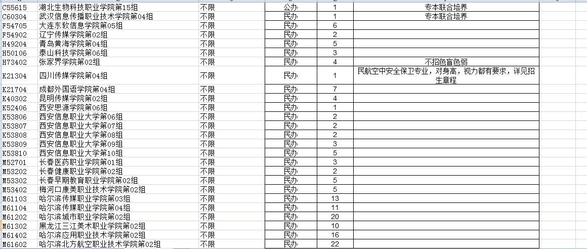 湖北专科征集志愿专业组投档线为空的专业组如下！

2026年8月19日，今天晚上