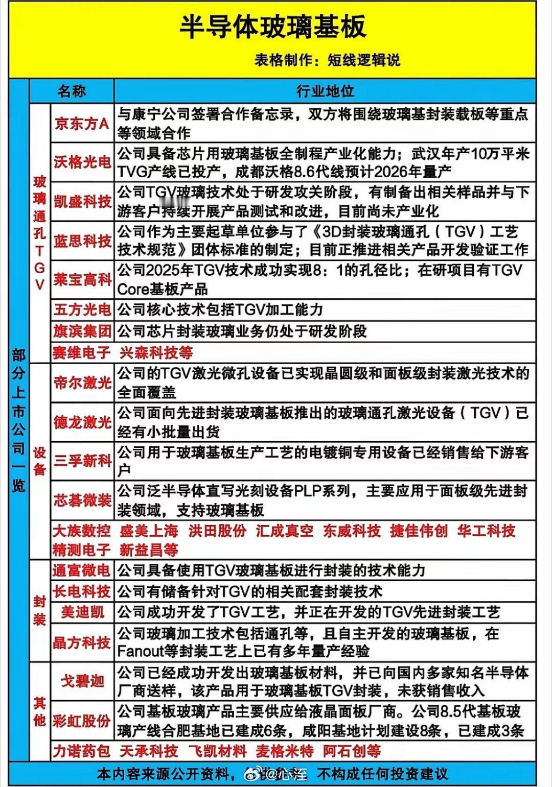 玻璃与TGV的沸腾前夜：Intel、台积电抢滩，京东方联手康宁，“换道超车”的时