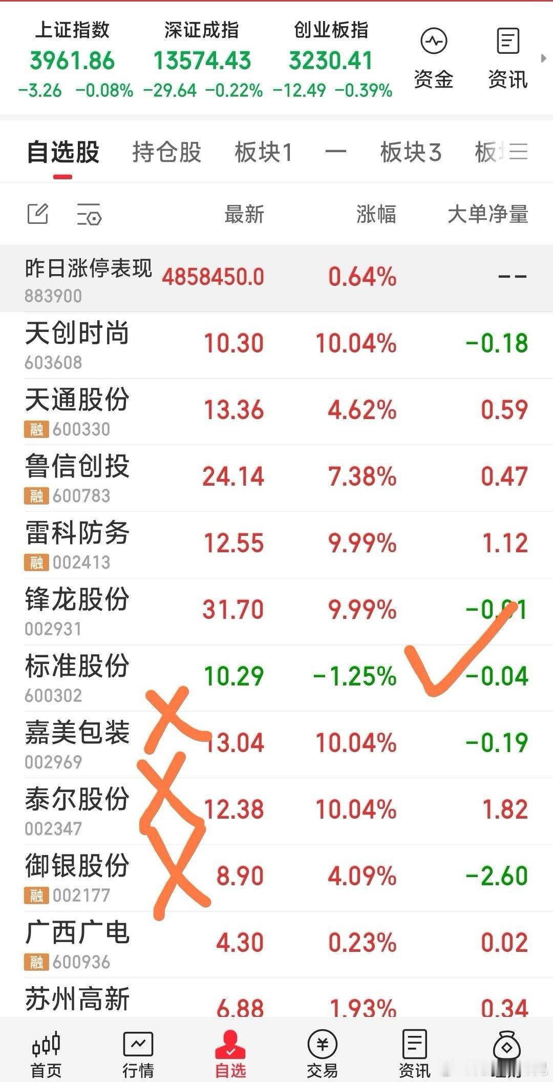 【最新战况】1，泰尔股份，御银股份，嘉美包装，今天全走。2，仅留一只标准股份。 