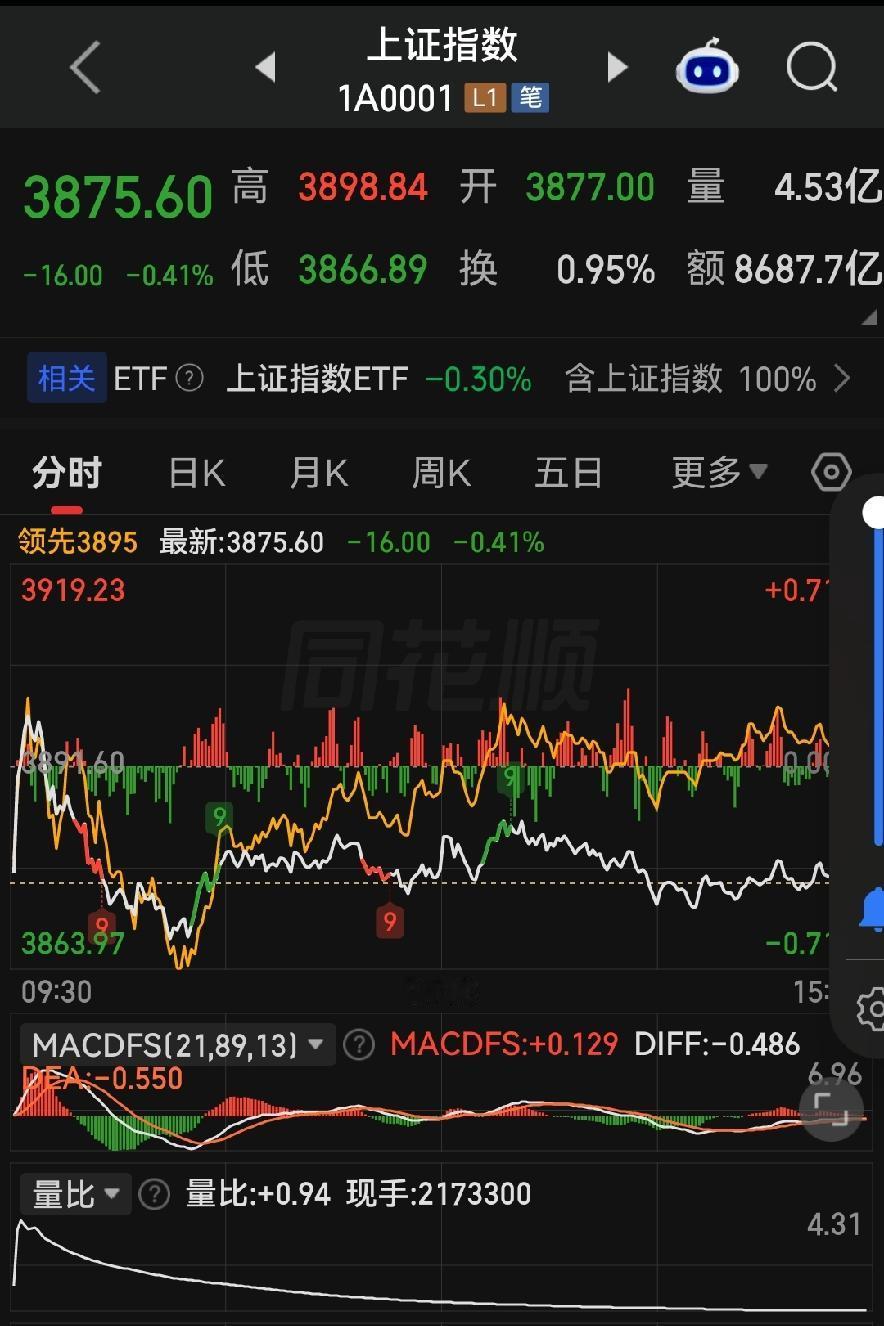 指数只跌0.4%，2800只个股深跌！1.8万亿暗藏大变，明天交割日关键抉择！