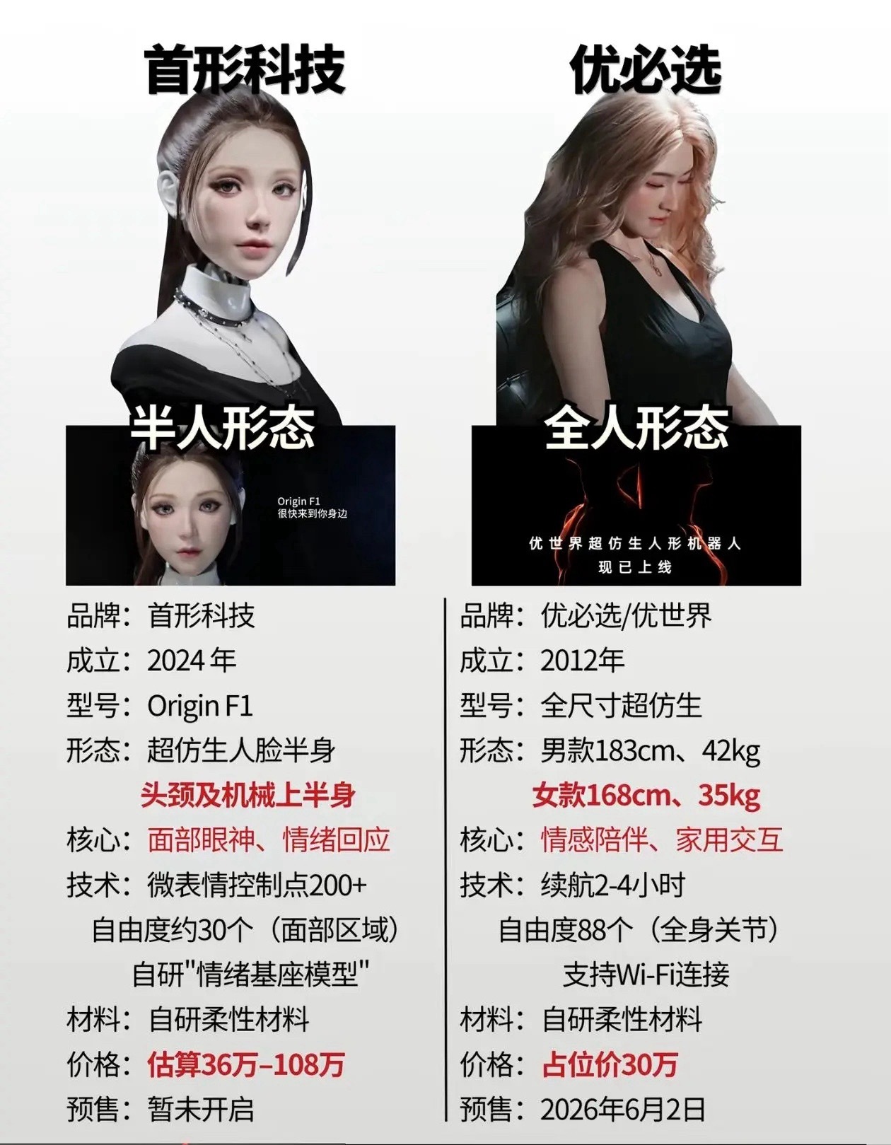 这两款人形机器人要是出了你们会去买吗？ 