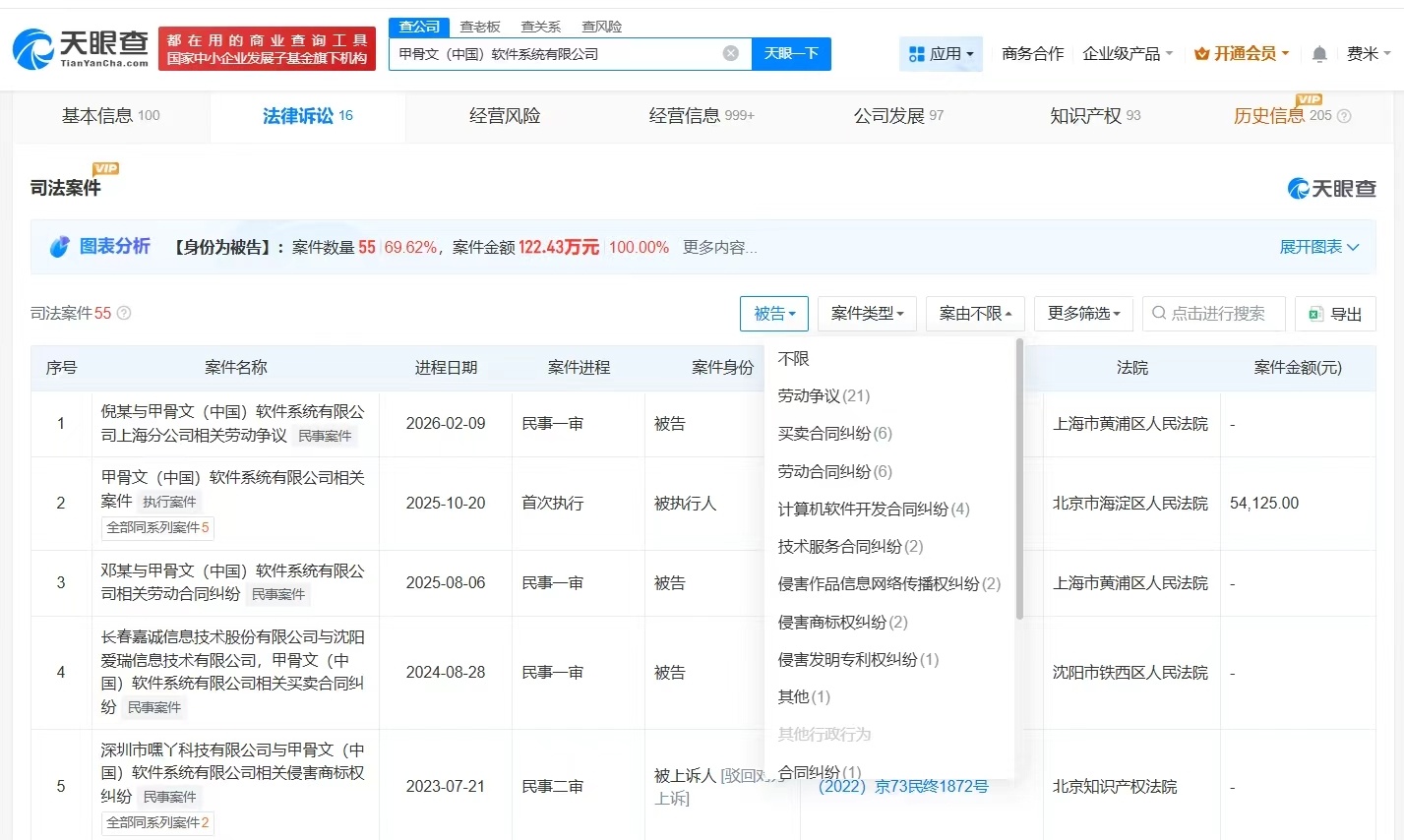 【#甲骨文中国涉多起劳动争议纠纷##甲骨文中国曾因劳动合同纠纷被起诉#】#甲骨文