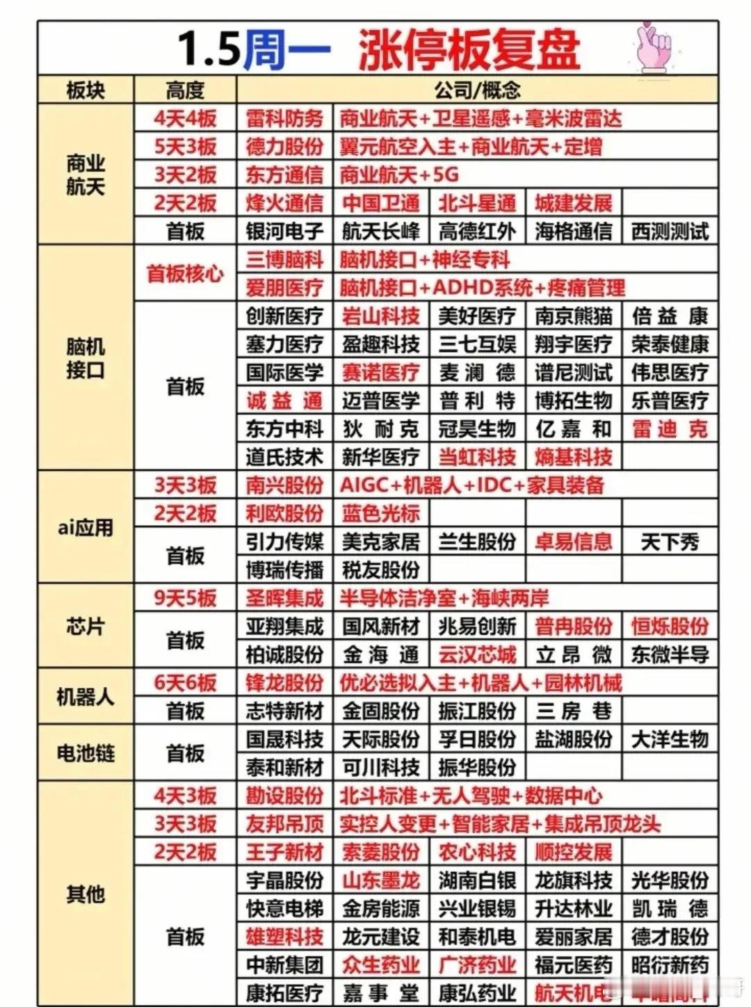 1月5日复盘整理：2026开市大吉，A股十二连阳指数重回4000点！这四个板块满
