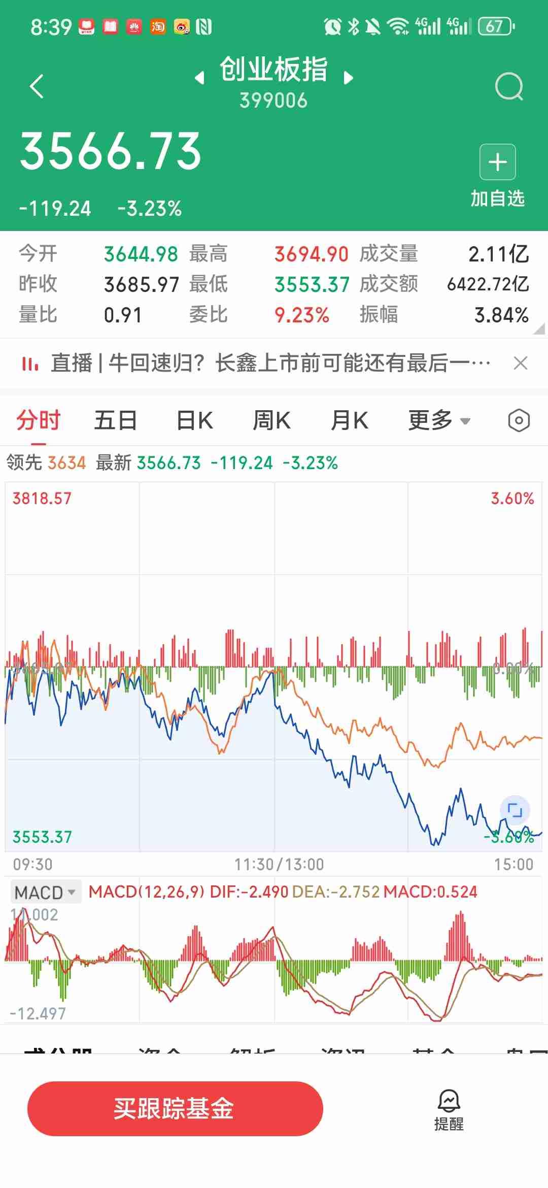 美股昨夜暴力反弹！纳指涨1.3%、美光飙12%，但这根阳线藏着一颗雷，明天A股别