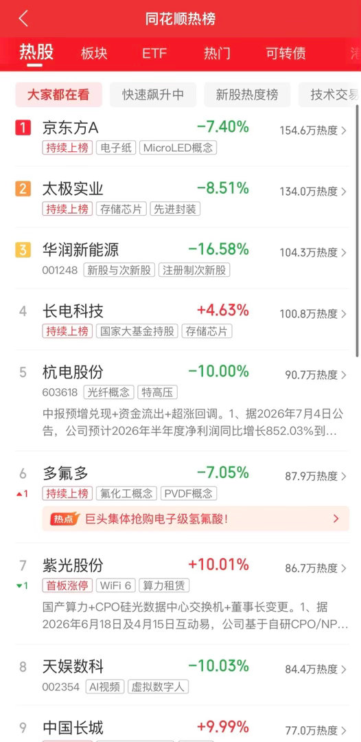 2026年7月6日，各大股吧前十热股: 淘股吧: 1.埃斯顿 2.江波龙 3.星