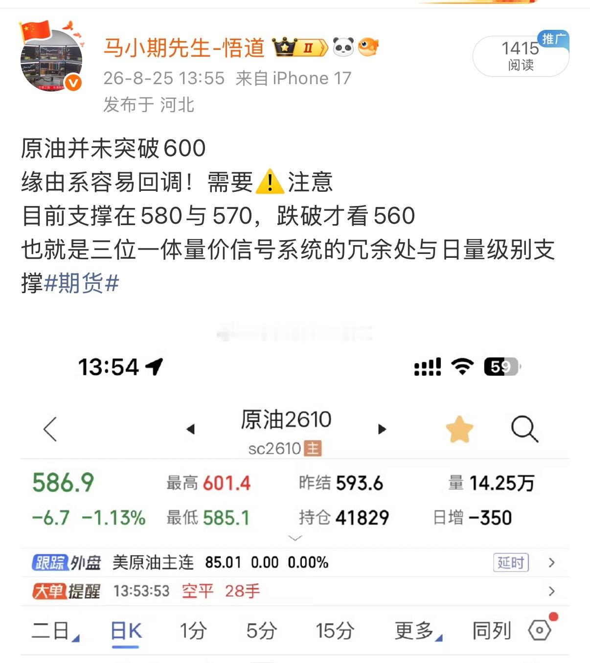 原油一早就来到所说560附近高空原油系！符合昨天复盘量价逻辑见图二，全部提前分享